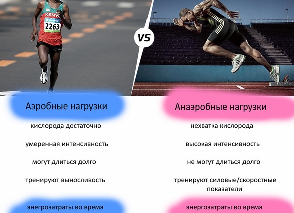 Аэробные и анаэробные упражнения. В чем различие?