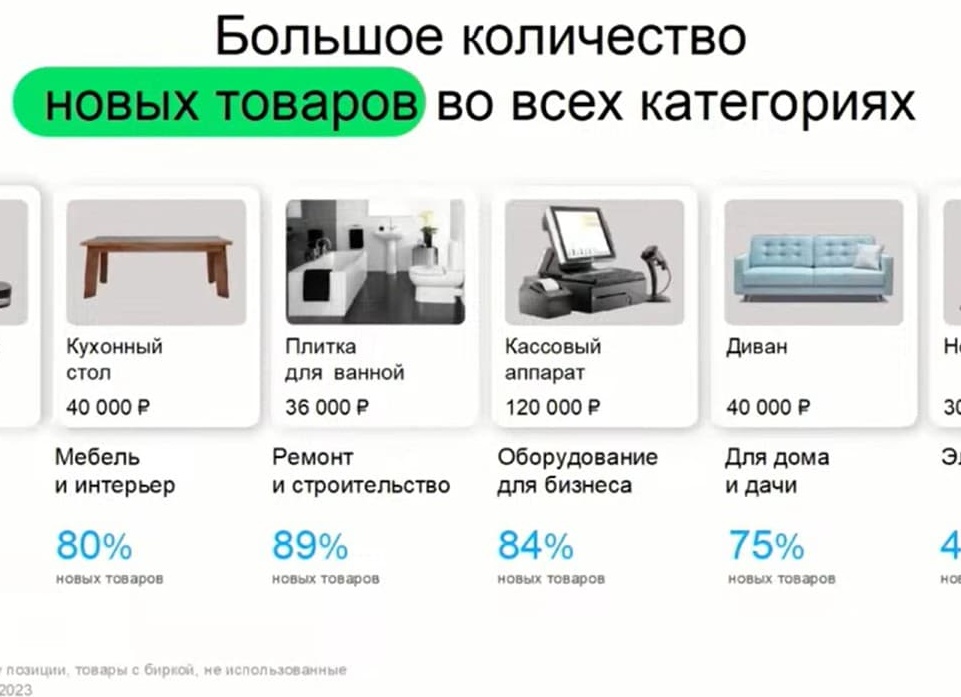 Какой товар хорошо продавать на Авито?